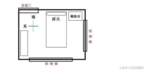 床頭方向禁忌|床頭朝向怎麼看？6大風水禁忌大解析，打造完美睡眠空間！